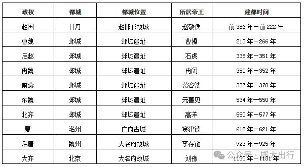 年最新版基本情况（市情）公布瓦力游戏app邯郸市2025(图3)