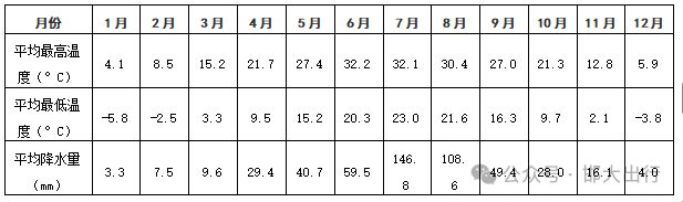 年最新版基本情况（市情）公布瓦力游戏app邯郸市2025(图1)