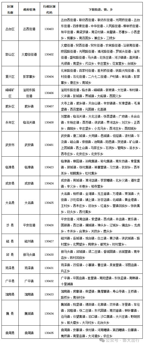 年最新版基本情况（市情）公布瓦力游戏app邯郸市2025(图2)