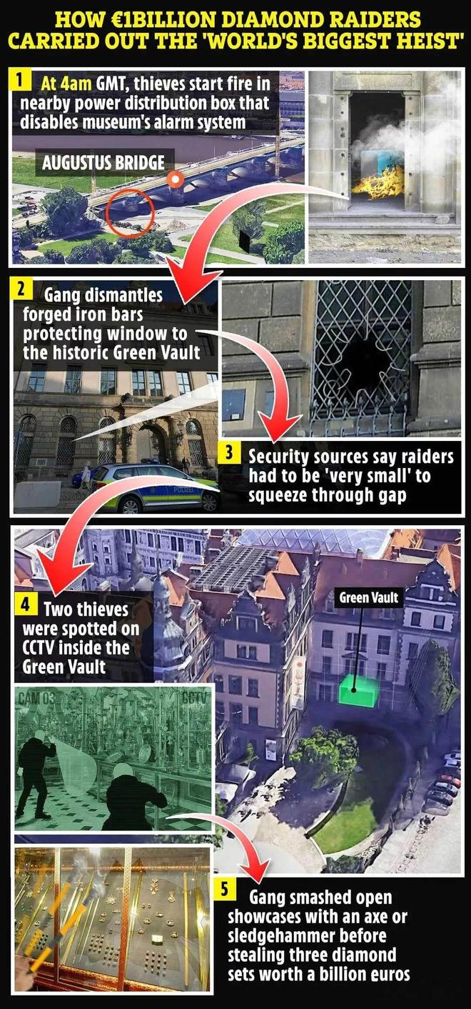 6起博物馆失窃案揭秘被盗珠宝的3种去向瓦力游戏试玩80亿珠宝不翼而飞！追踪(图14)