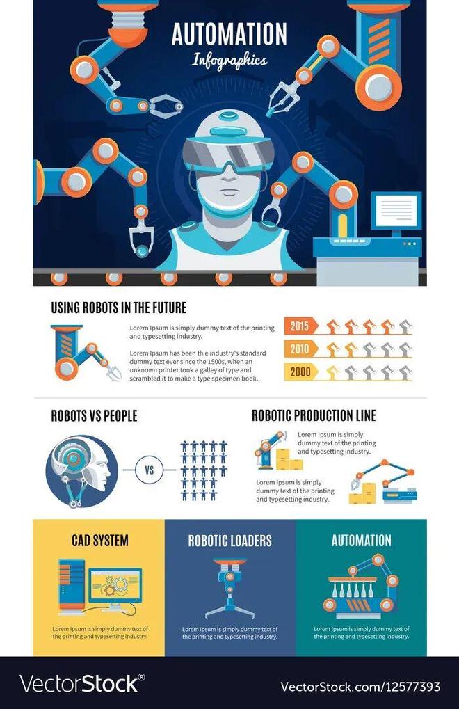 ：留给人类能干的活只剩5年了！瓦力娱乐棋牌UC伯克利大牛预警(图4)