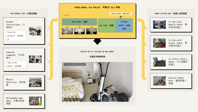 :留给人类能干的活只剩5年了!瓦力娱乐棋牌UC伯克利大牛预警(图2) :留给人类能干的活只剩5年了!瓦力娱乐棋牌UC伯克利大牛预警(图2)